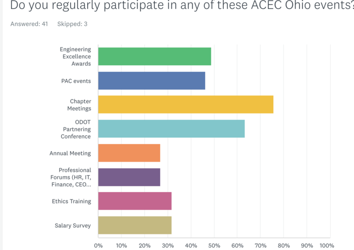 Member survey events 2025