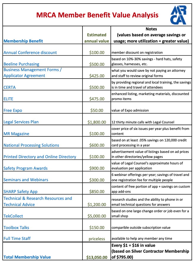MRCA benefits MRCA benefits