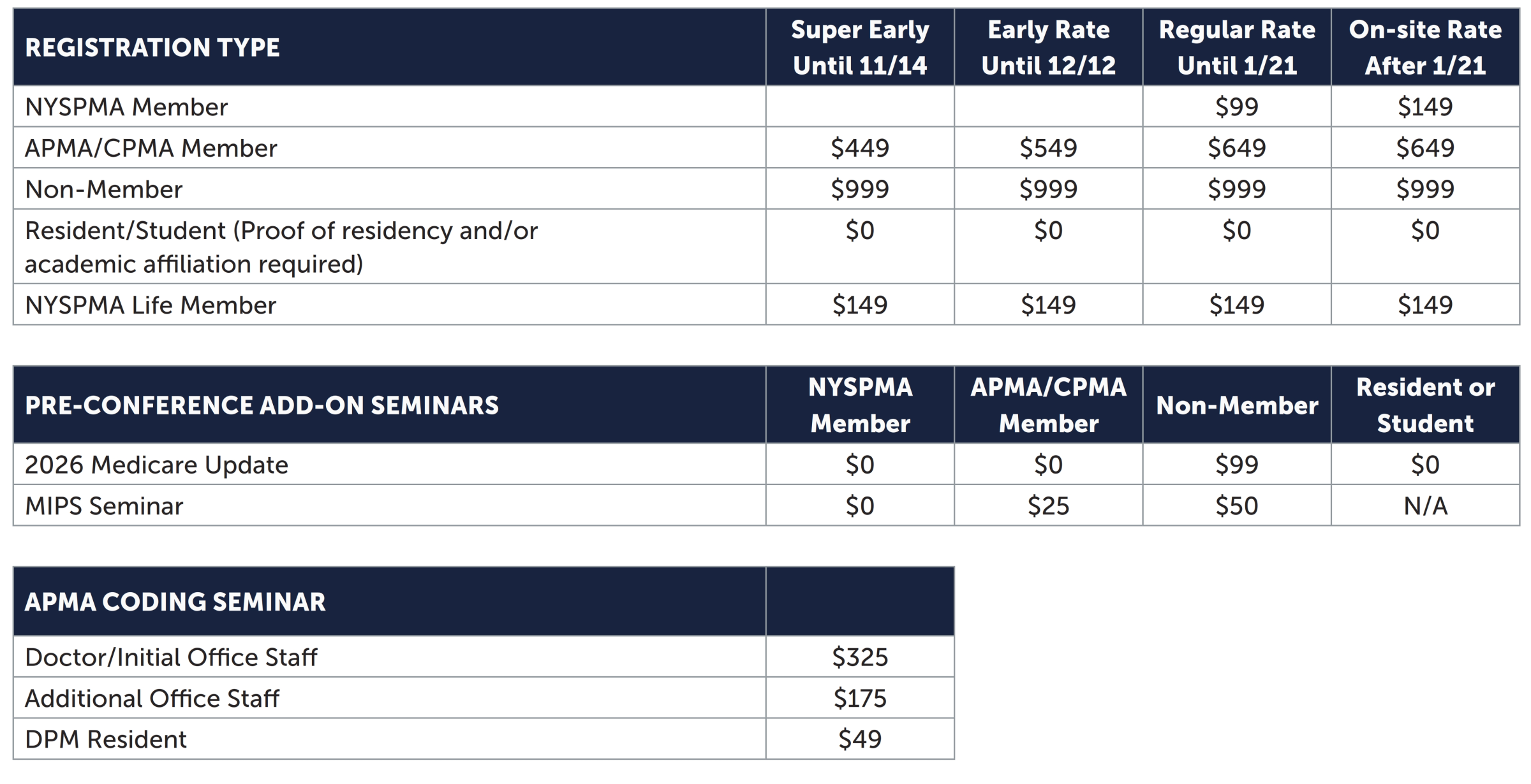 NY26 Registration Rates Web